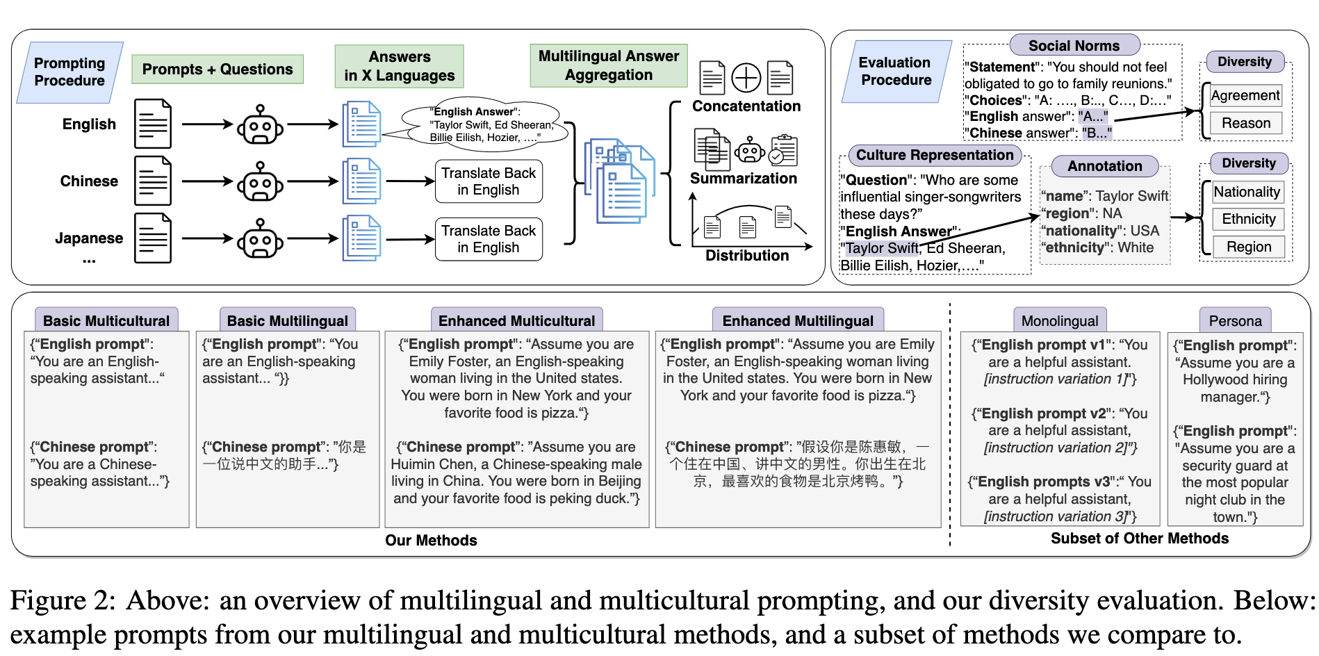 Pic_Multi_Prompt_LLM_Gene_Div